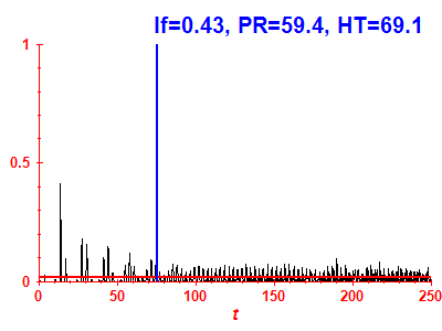 Survival probability